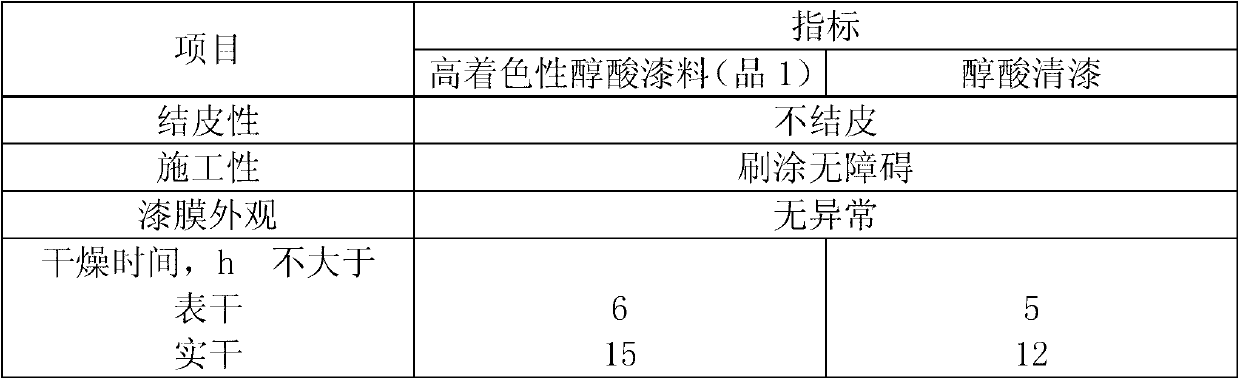 High-dyeing-property alcohol acid paint vehicle and application thereof