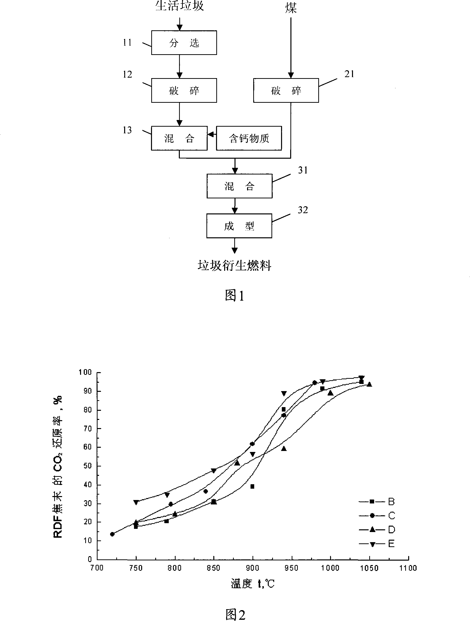 Garbage derived fuel and preparation method thereof
