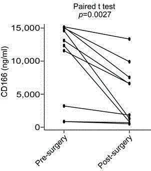 Application of CD166 as liver cancer diagnosis serum marker and kit thereof
