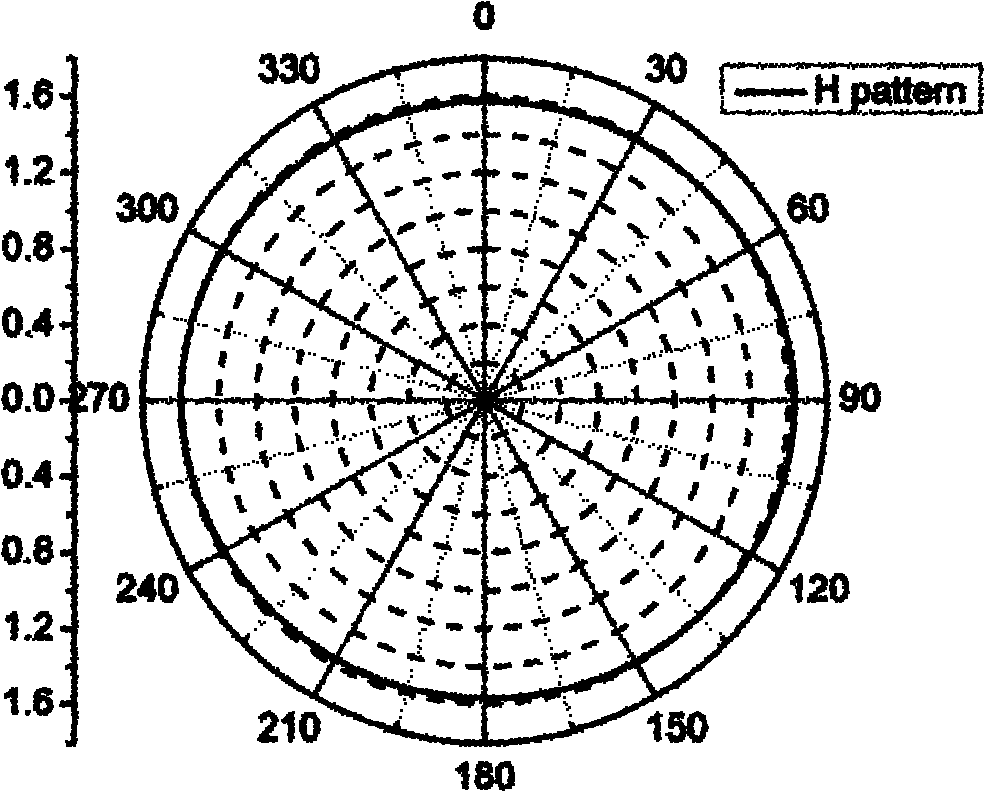 Double-frequency English letter type dipole antenna