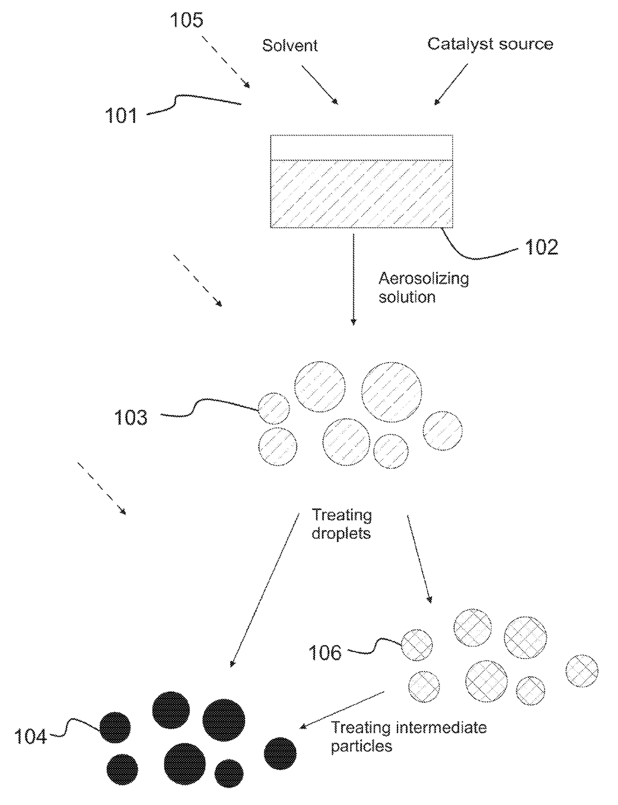 Catalyst particle and method for producing thereof