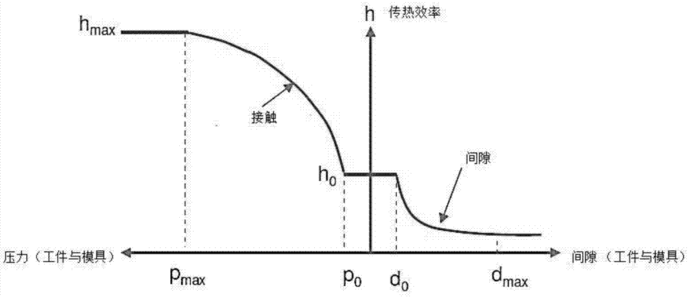 Pressure cooling process of segmented reinforcing type parts of hot forming steel pipe, and die hydraulic device
