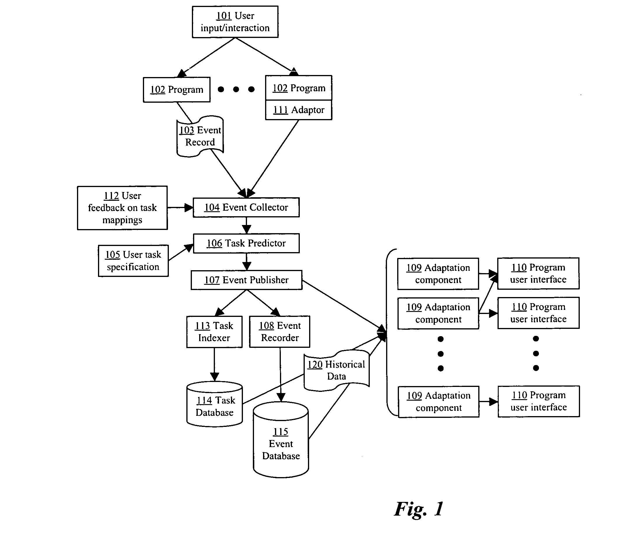 Methods for delivering task-related digital content based on task-oriented user activity