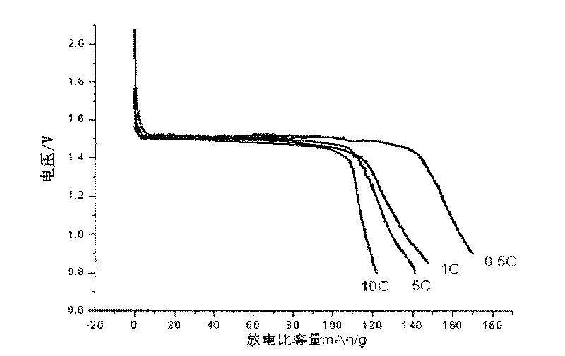 Lithium titanate for lithium ion battery negative electrode material and preparation method thereof