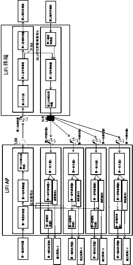 Multi-PD positioning method and system based on LiFi technology