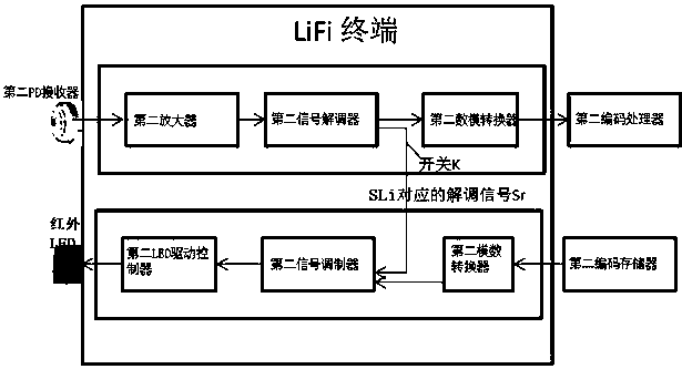 Multi-PD positioning method and system based on LiFi technology