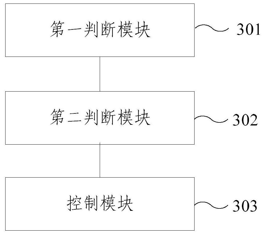 Train marshalling method and device