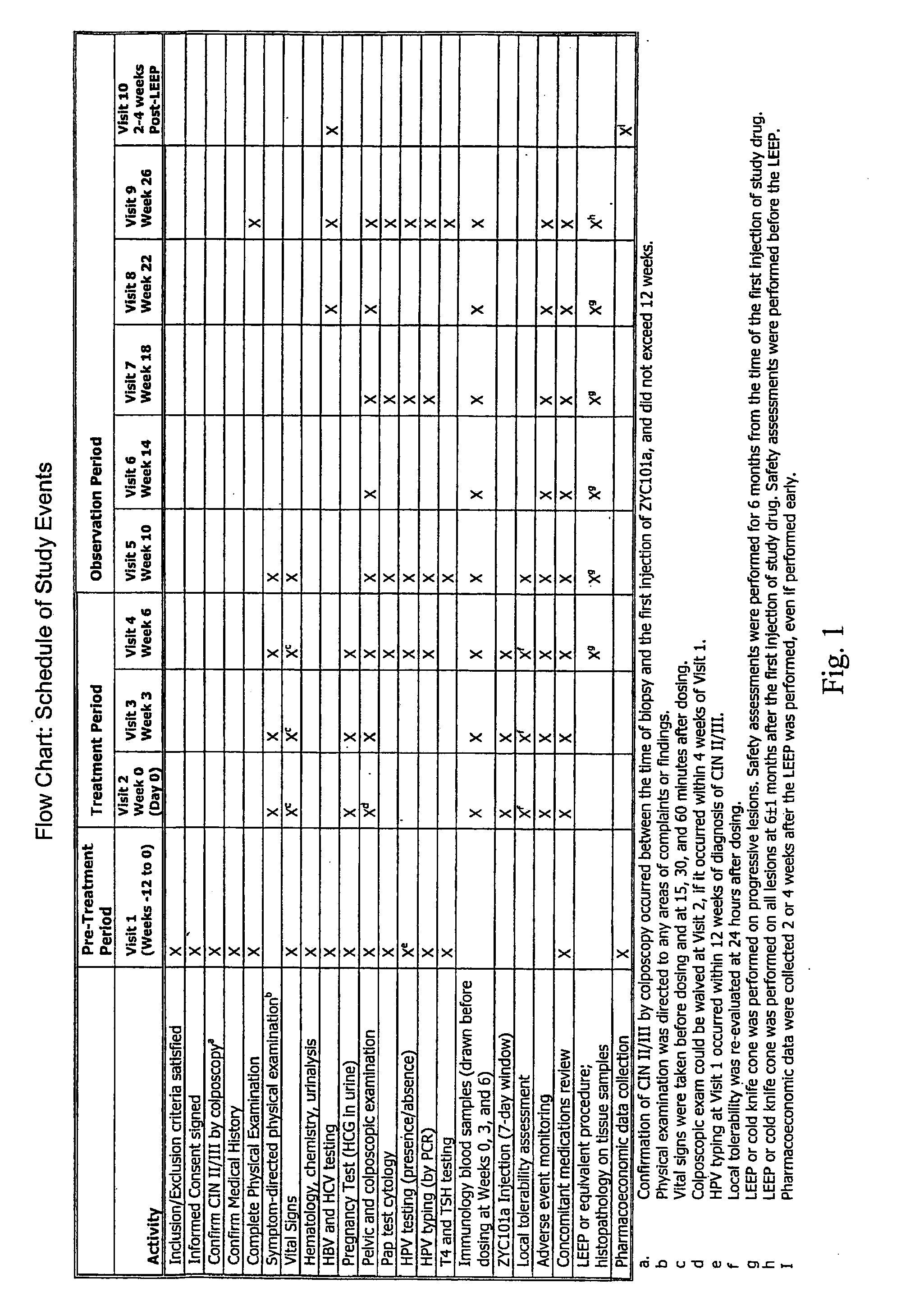 Compositions and methods for treating human papillomavirus-mediated disease