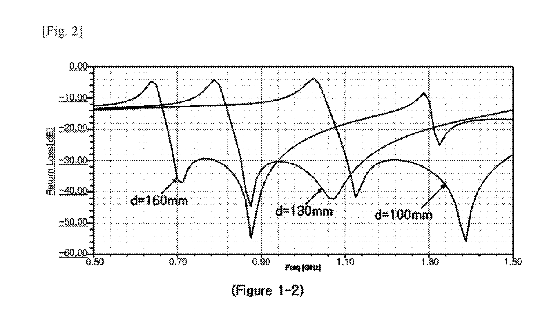 DC blocking device by using impedance matching