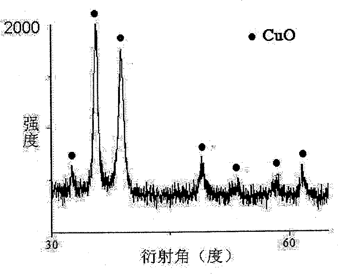 Method for preparing Cu2O or CuO hollow submicrospheres with particle diameter controllable by water phase soft template method