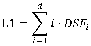 Bridge probability damage detection method based on autoregression model and Gaussian process