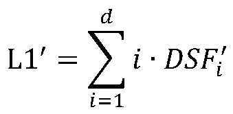 Bridge probability damage detection method based on autoregression model and Gaussian process