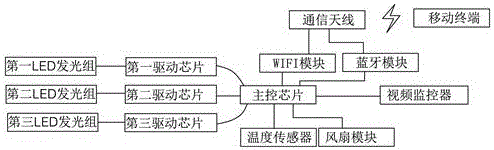 Intelligent LED lamp with monitoring function