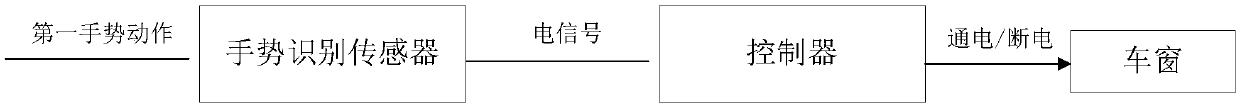 Automobile window glass color controlling method and system and automobile