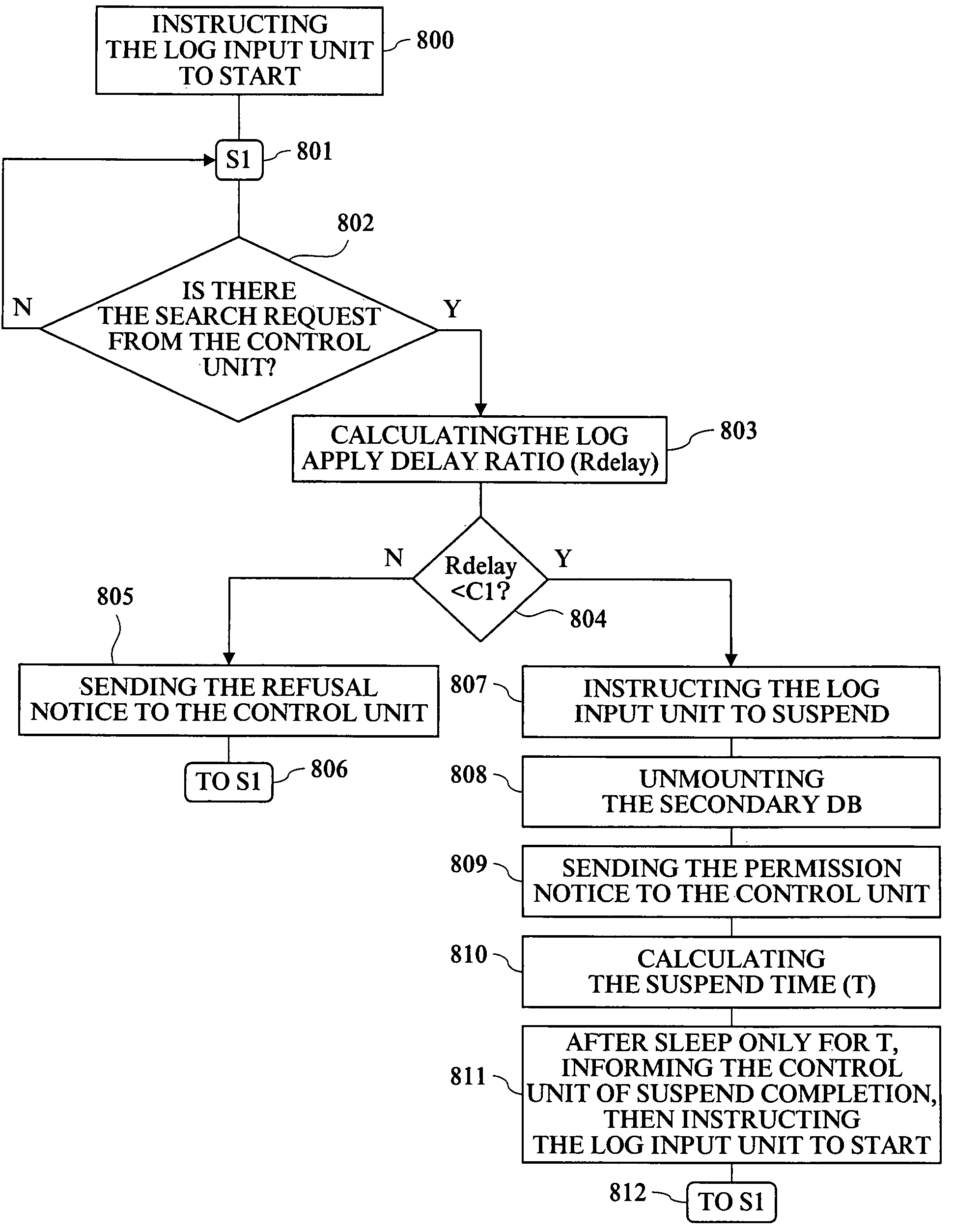 System and method of disaster recovery