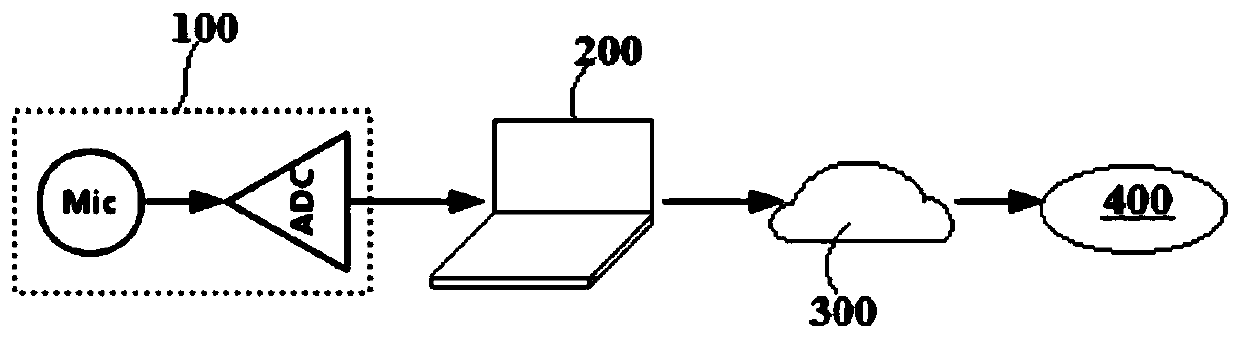 Voice late reverberation suppression method and system