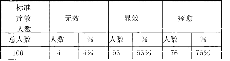 Traditional Chinese medicine for treating dermatitis and preparation method thereof