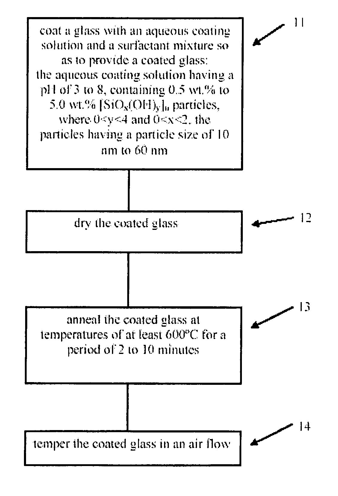 Method for making thermally tempered glass comprising a non-abrasive, porous, SiO<sub>2 </sub>antireflection layer