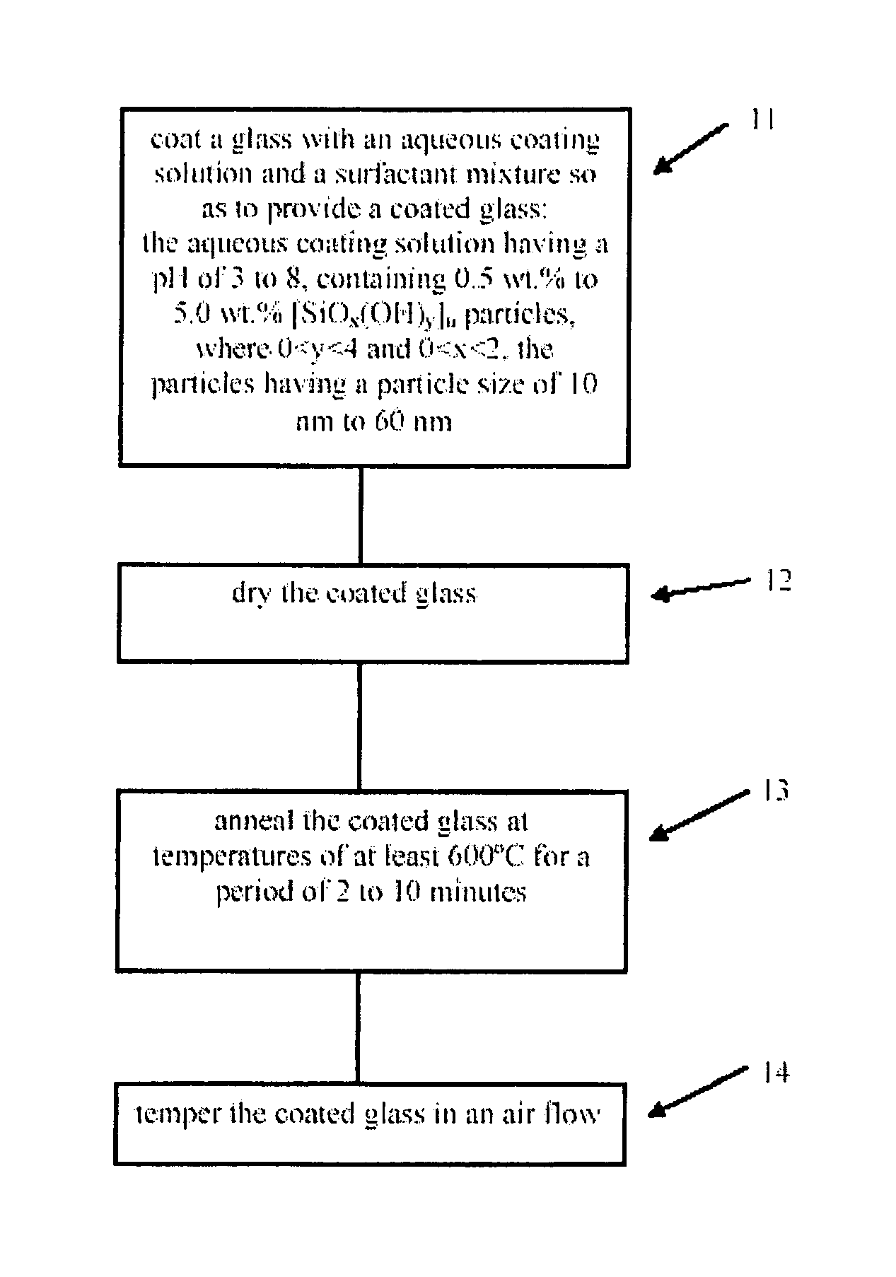 Method for making thermally tempered glass comprising a non-abrasive, porous, SiO<sub>2 </sub>antireflection layer