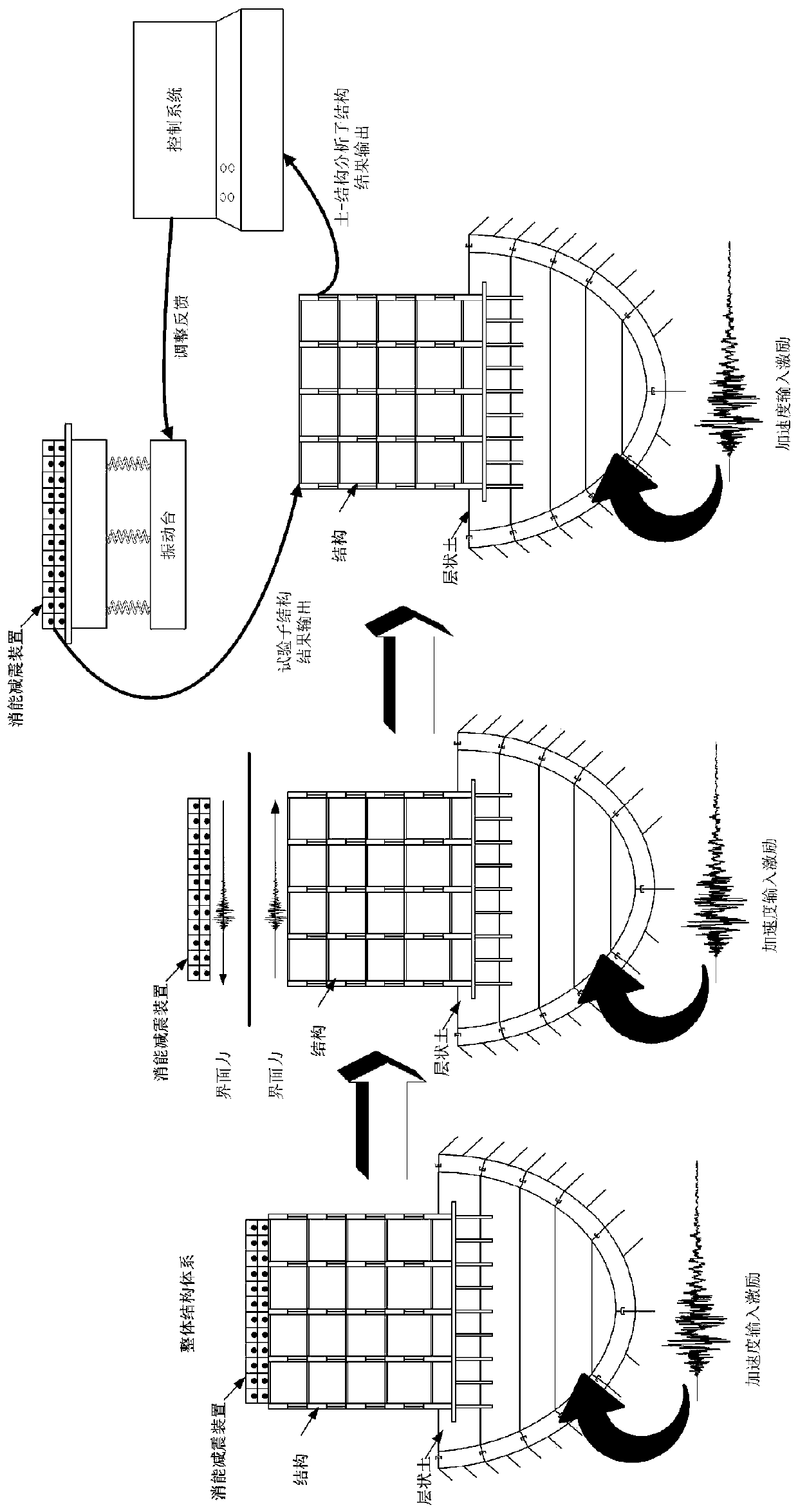 Substructure test method based on soil-structure-energy dissipation and vibration reduction device interaction