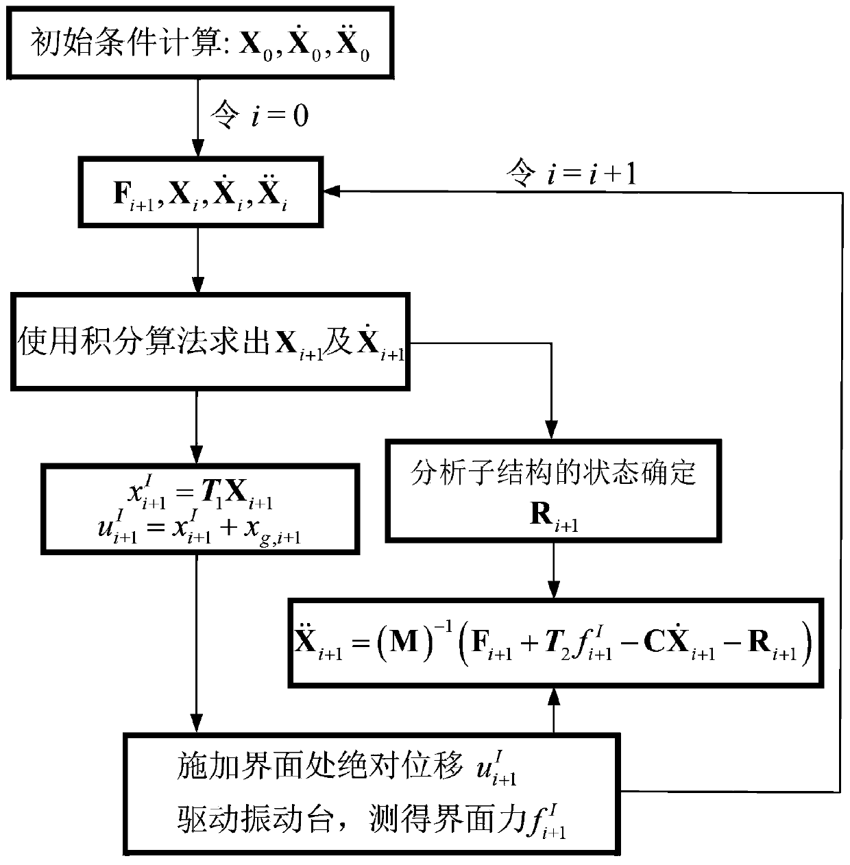 Substructure test method based on soil-structure-energy dissipation and vibration reduction device interaction