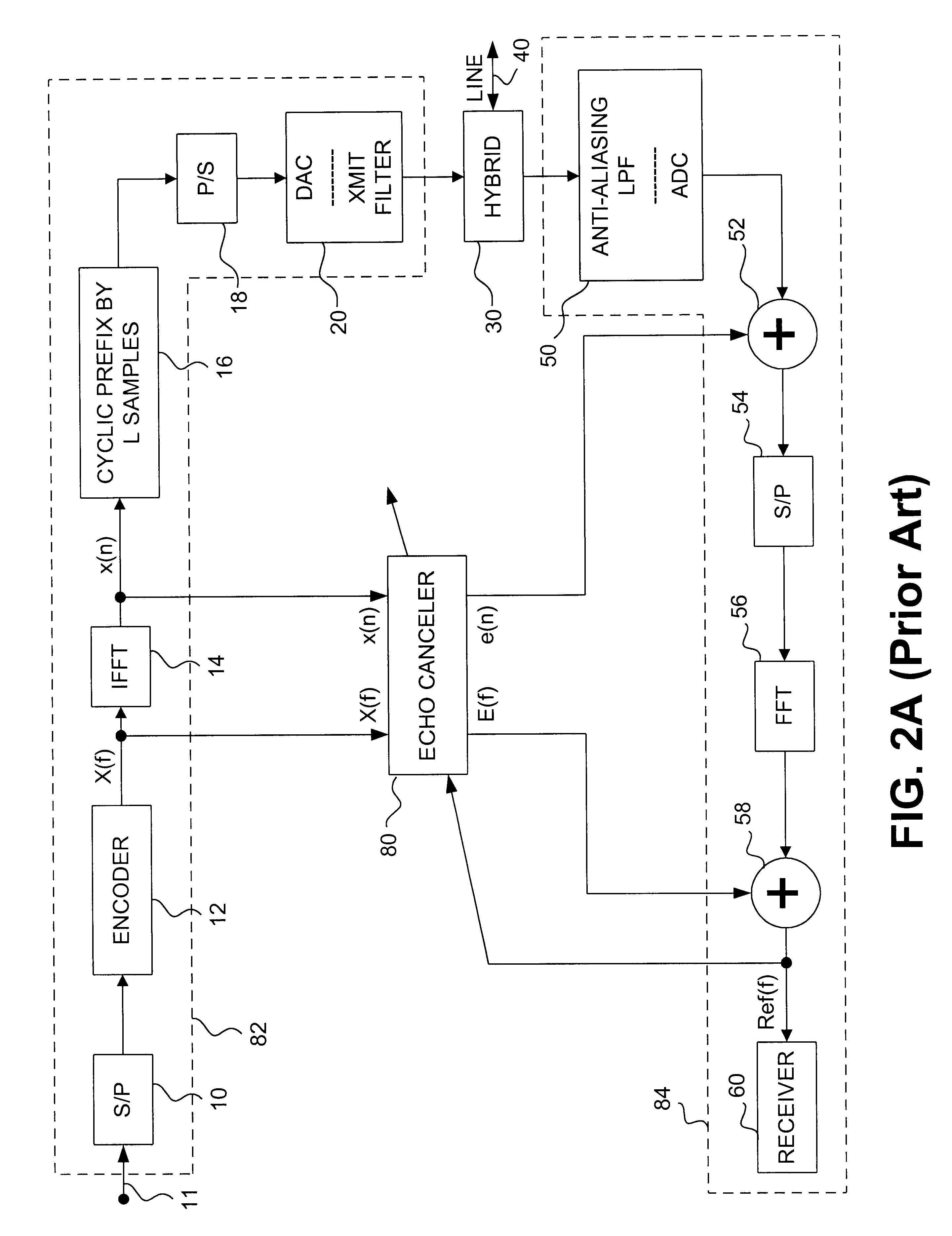 System and method for echo cancellation over asymmetric spectra