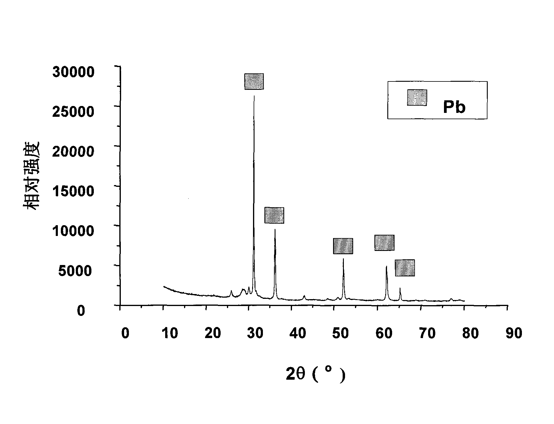 Process for synthesizing nano-lead from waste cathode-ray tube (CRT) lead-containing glass by one-step method