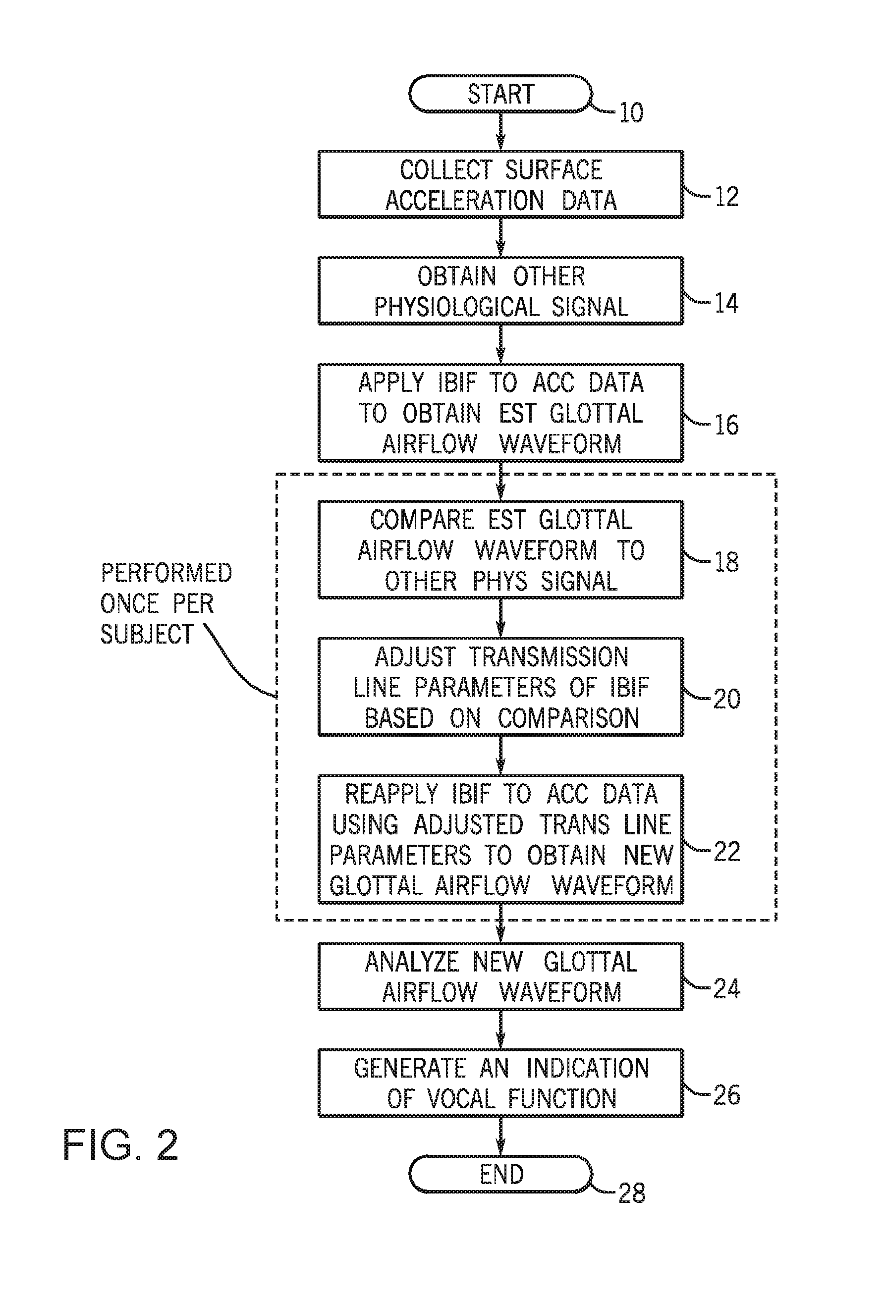 System and Method for Evaluating Vocal Function Using an Impedance-Based Inverse Filtering of Neck Surface Acceleration