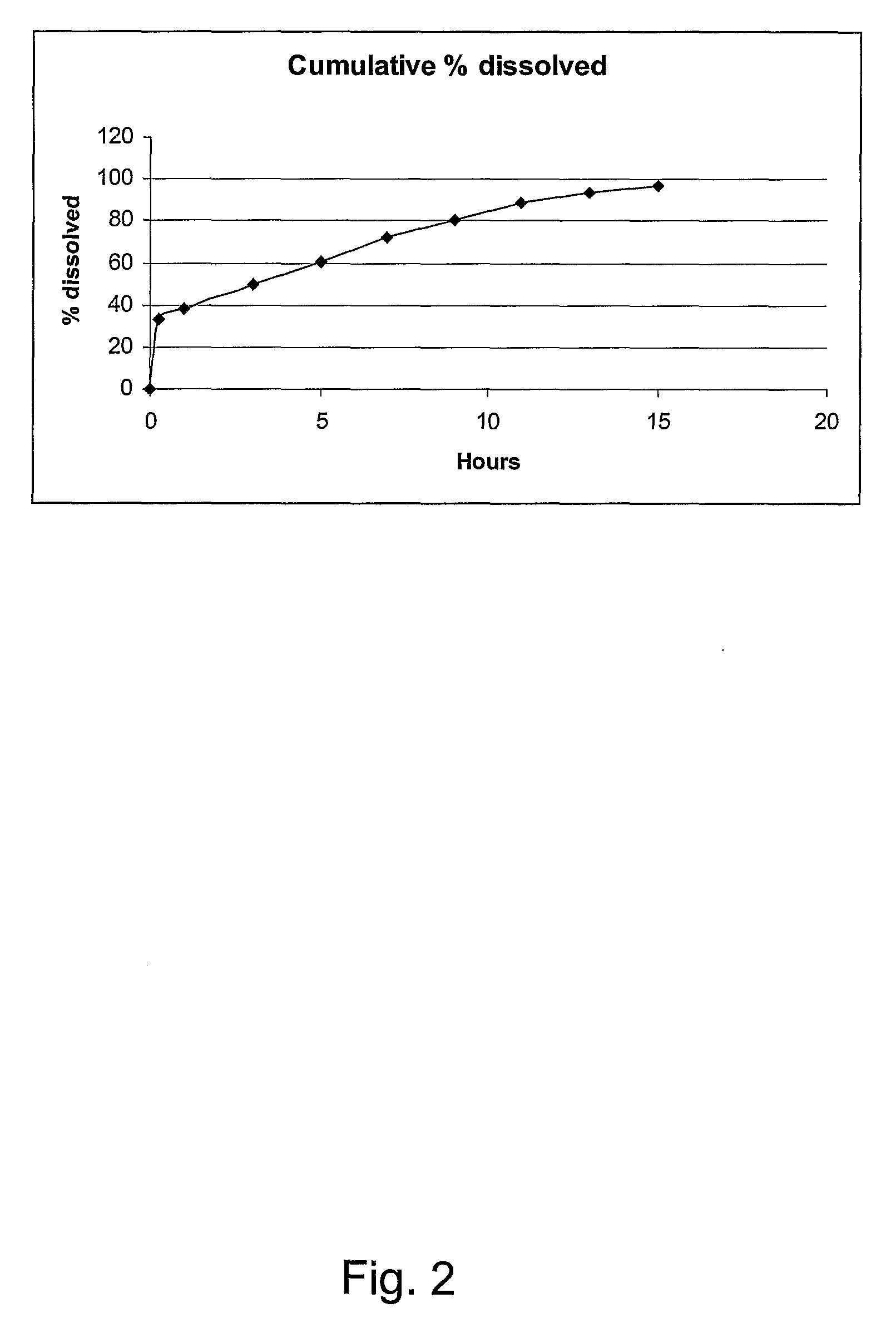 Pharmaceutical Compositions for Glucocorticoid Replacement Therapy