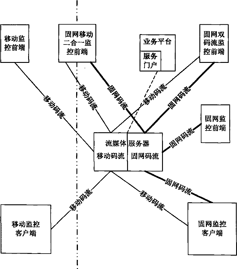 Monitoring system and method