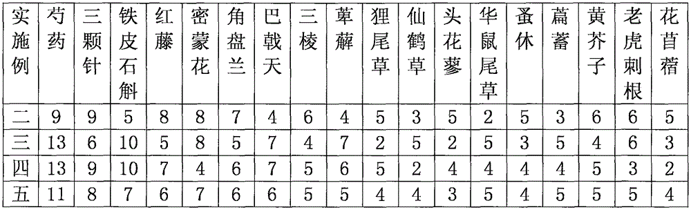 Traditional Chinese medicine used for treating pelvic inflammation