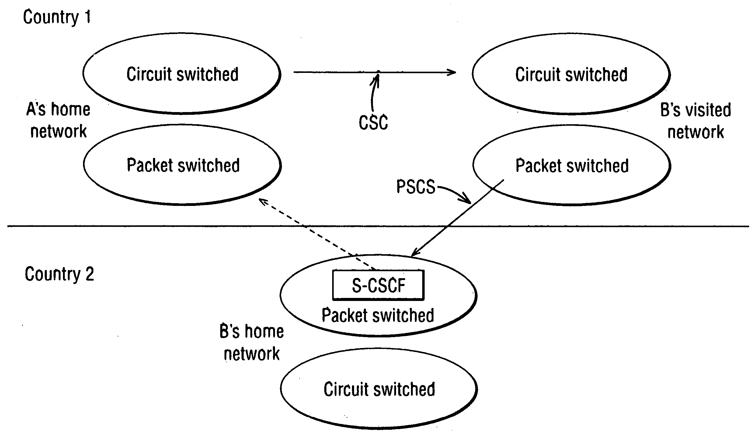 Callback services in a communication system