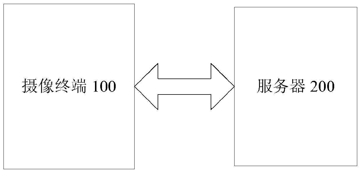 Food safety inspection method and system