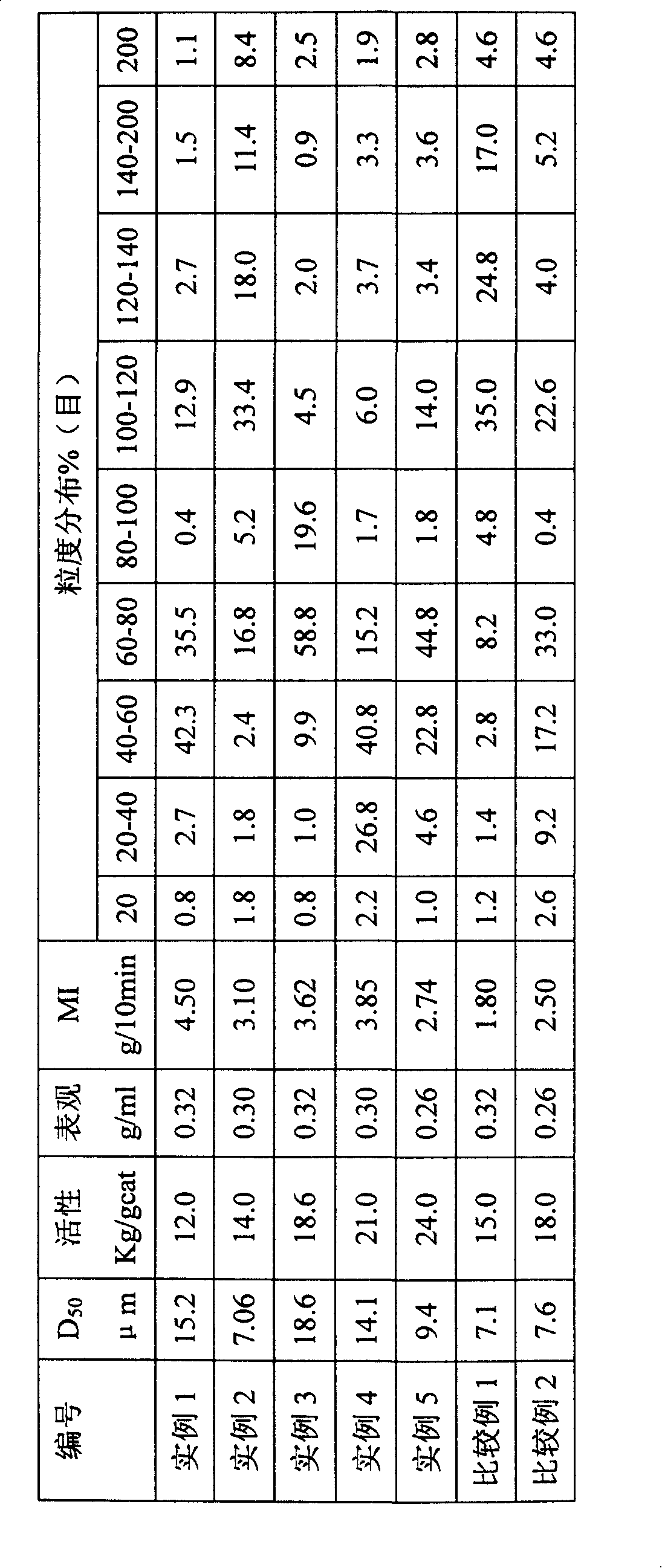 Catalyst for polymerization of ethylene or combined polymerization, producing method and application of the same