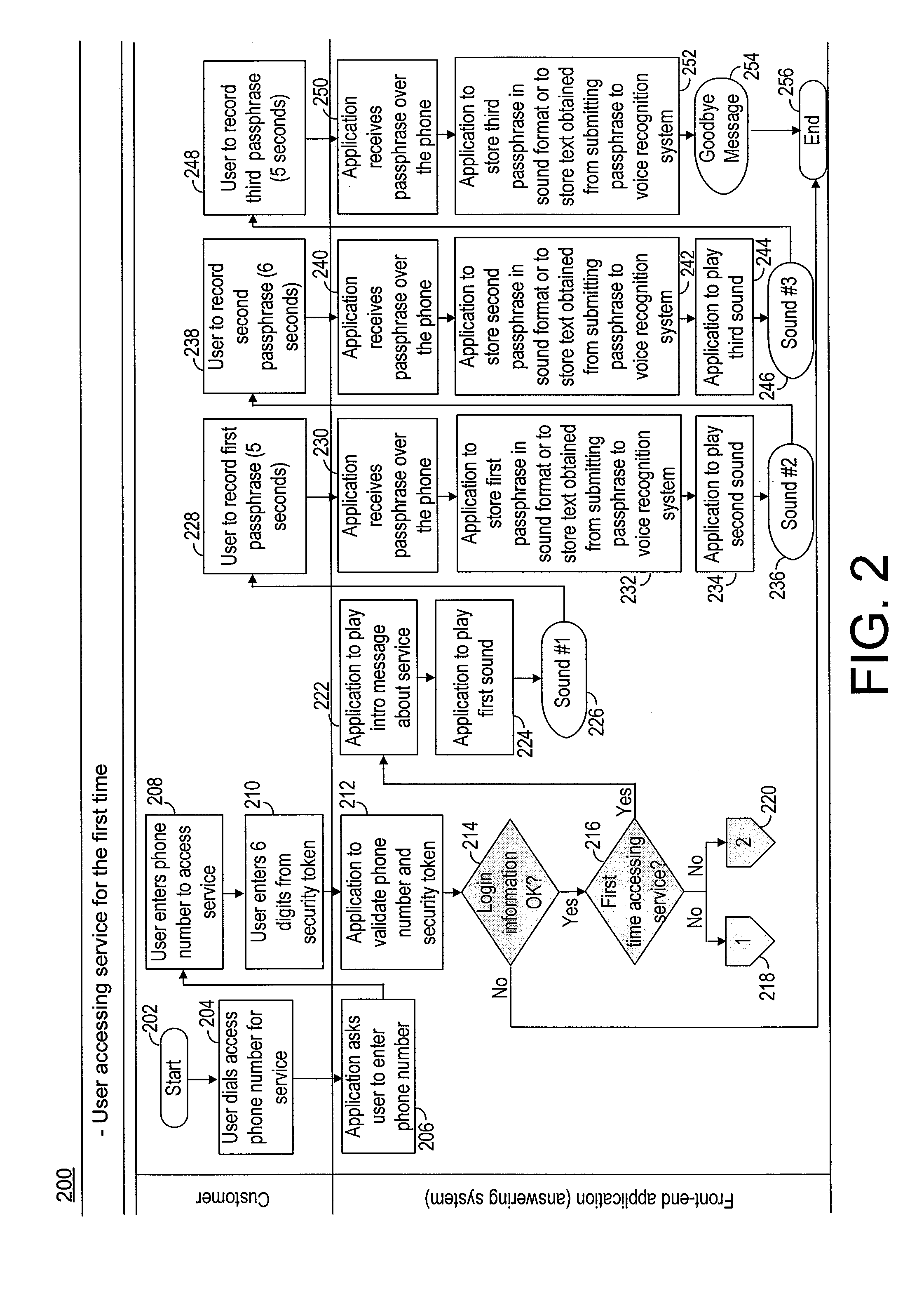 Voice phone-based method and system to authenticate users