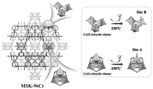 Application of MOF separation material in N2/O2 separation