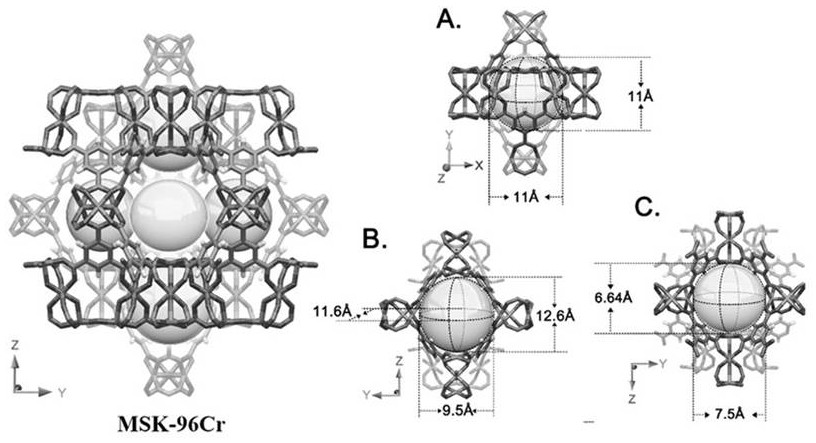Application of MOF separation material in N2/O2 separation
