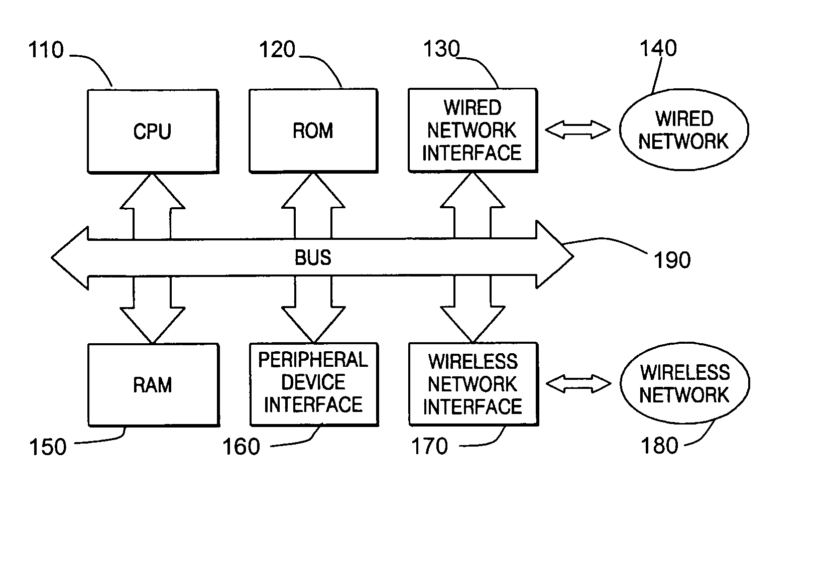 Hybrid wired and wireless communication system and a communication method thereof