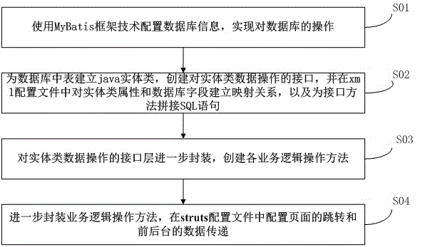 WEB-based educational institution management system and data operation method thereof