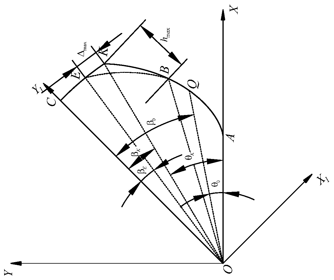 A Modification Method of Involute Tooth Profile in Harmonic Drive