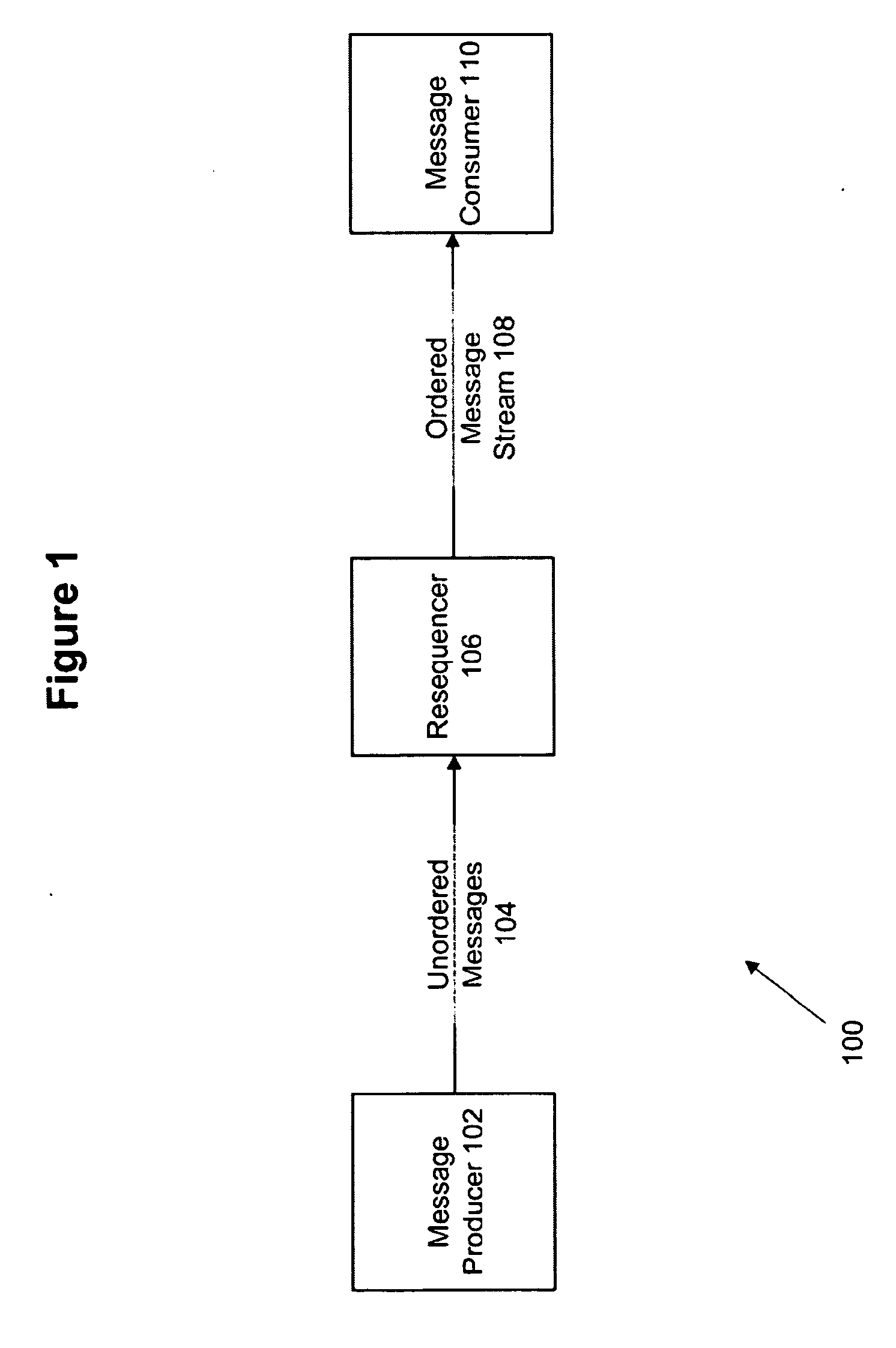 Method and system for implementing sequence start and increment values for a resequencer