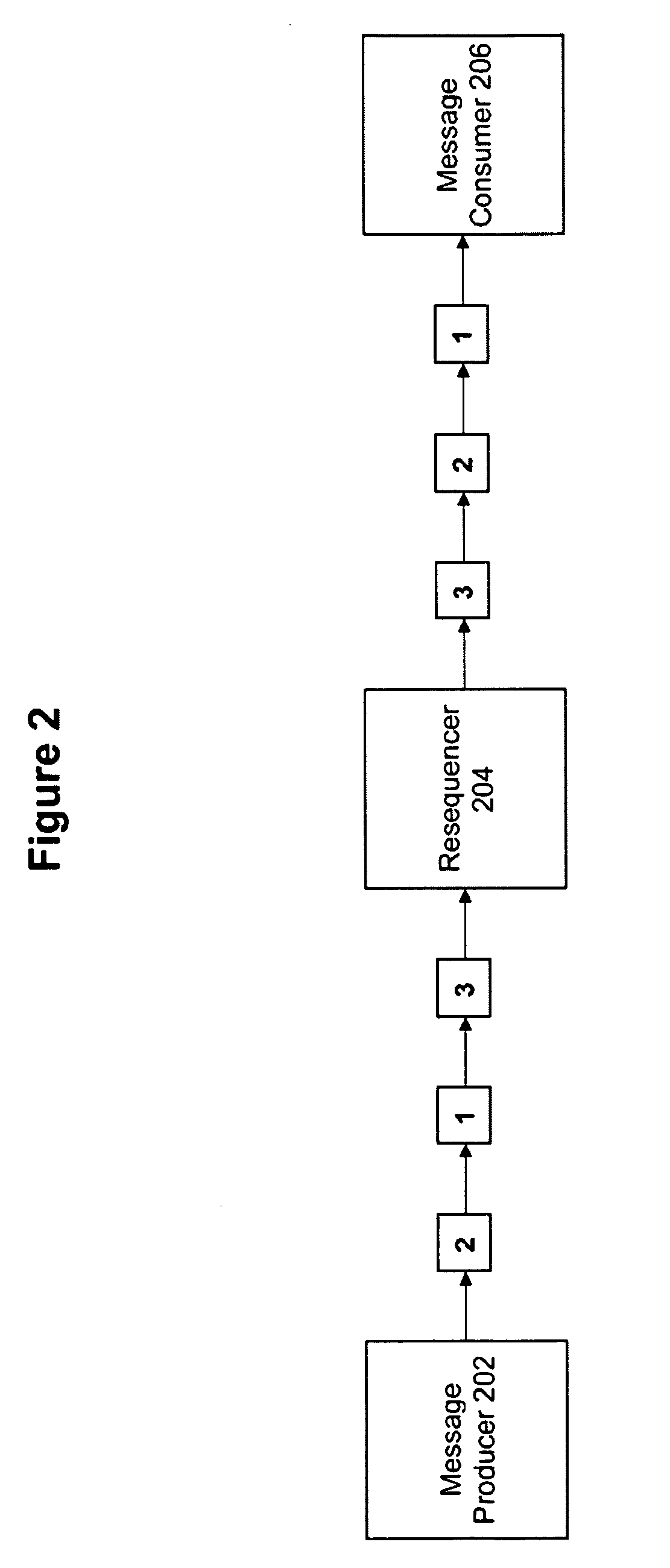 Method and system for implementing sequence start and increment values for a resequencer