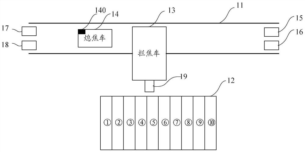 Coke quenching car control method and device, system, storage medium, terminal