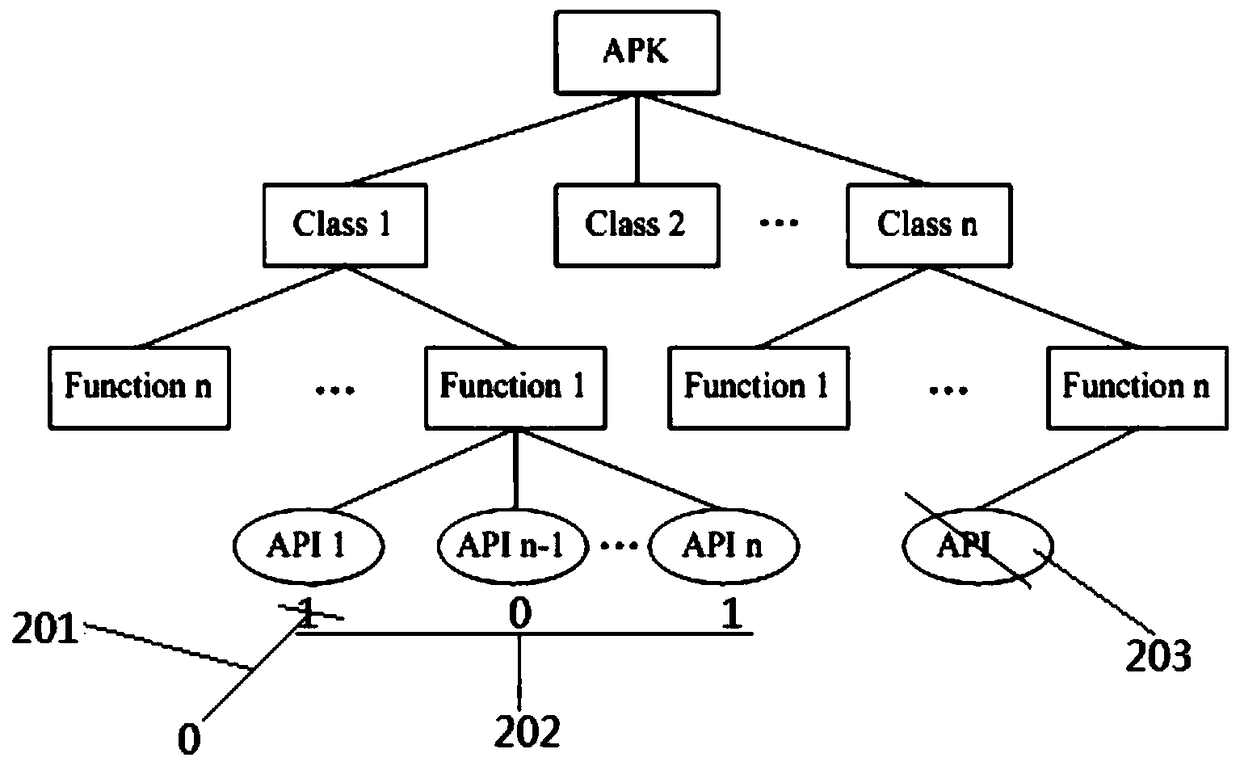 Method, device and storage medium for detecting android malicious program based on api