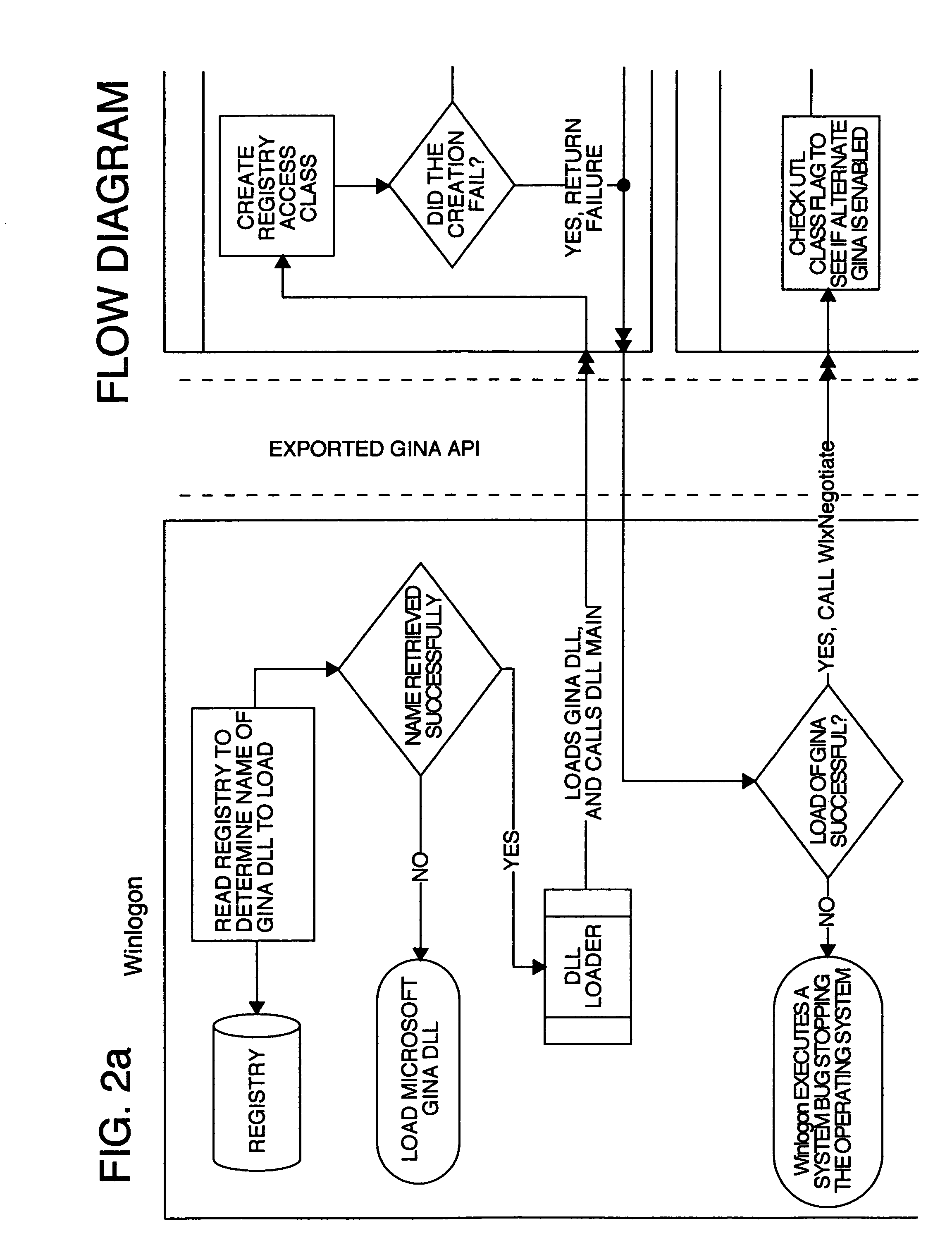 Multiple user desktop graphical identification and authentication