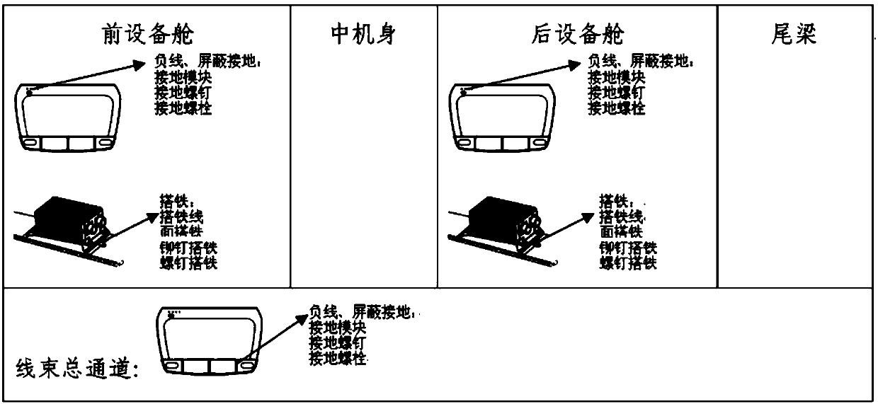 Grounding layout method for unmanned helicopter cable