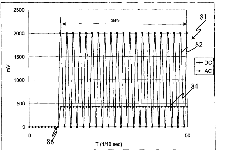 Electrochemical bio-sensing test paper, biosensor device and analyte measuring system