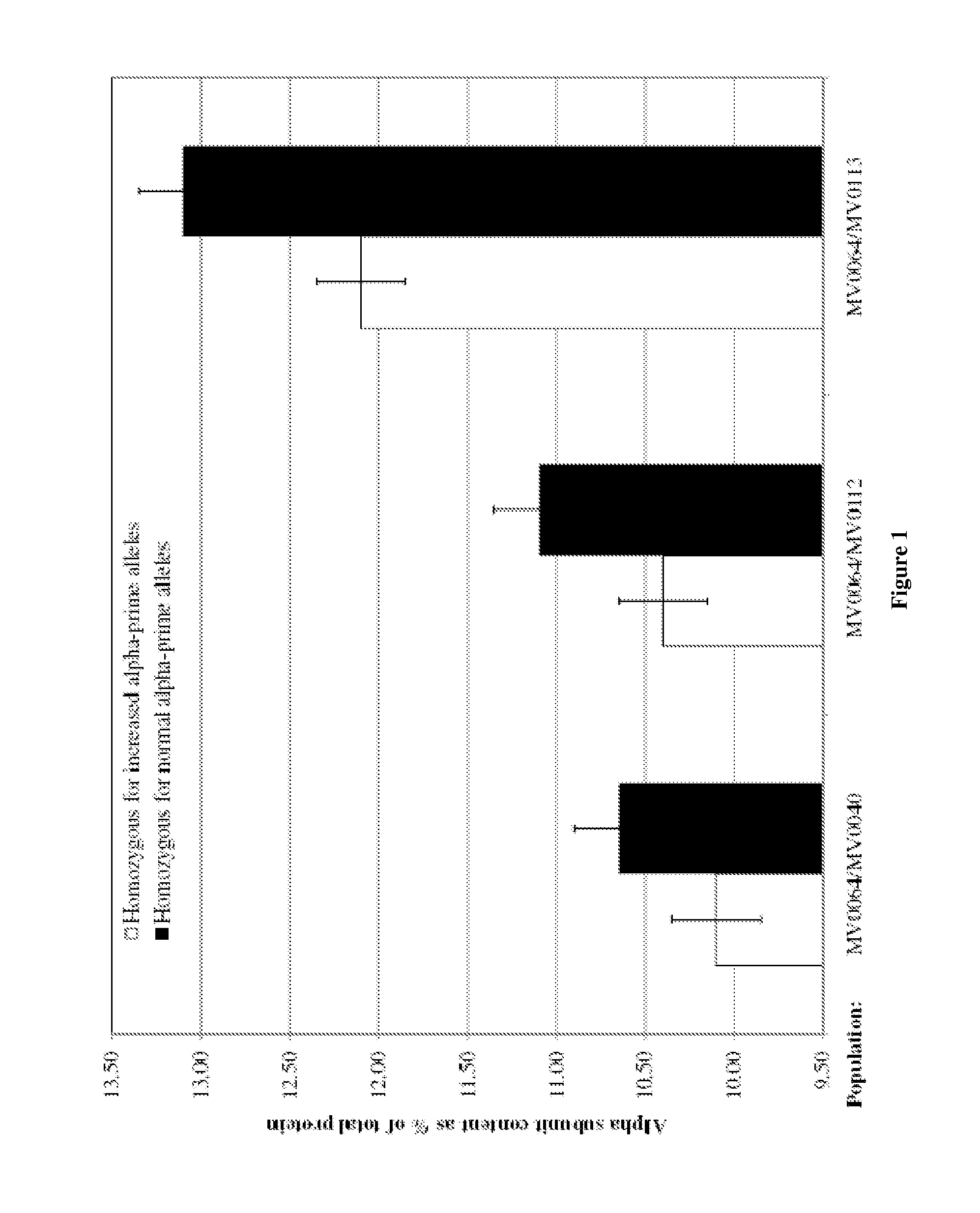 Methods and Compositions for Increased Alpha-Prime Beta-Conglycinin Soybeans