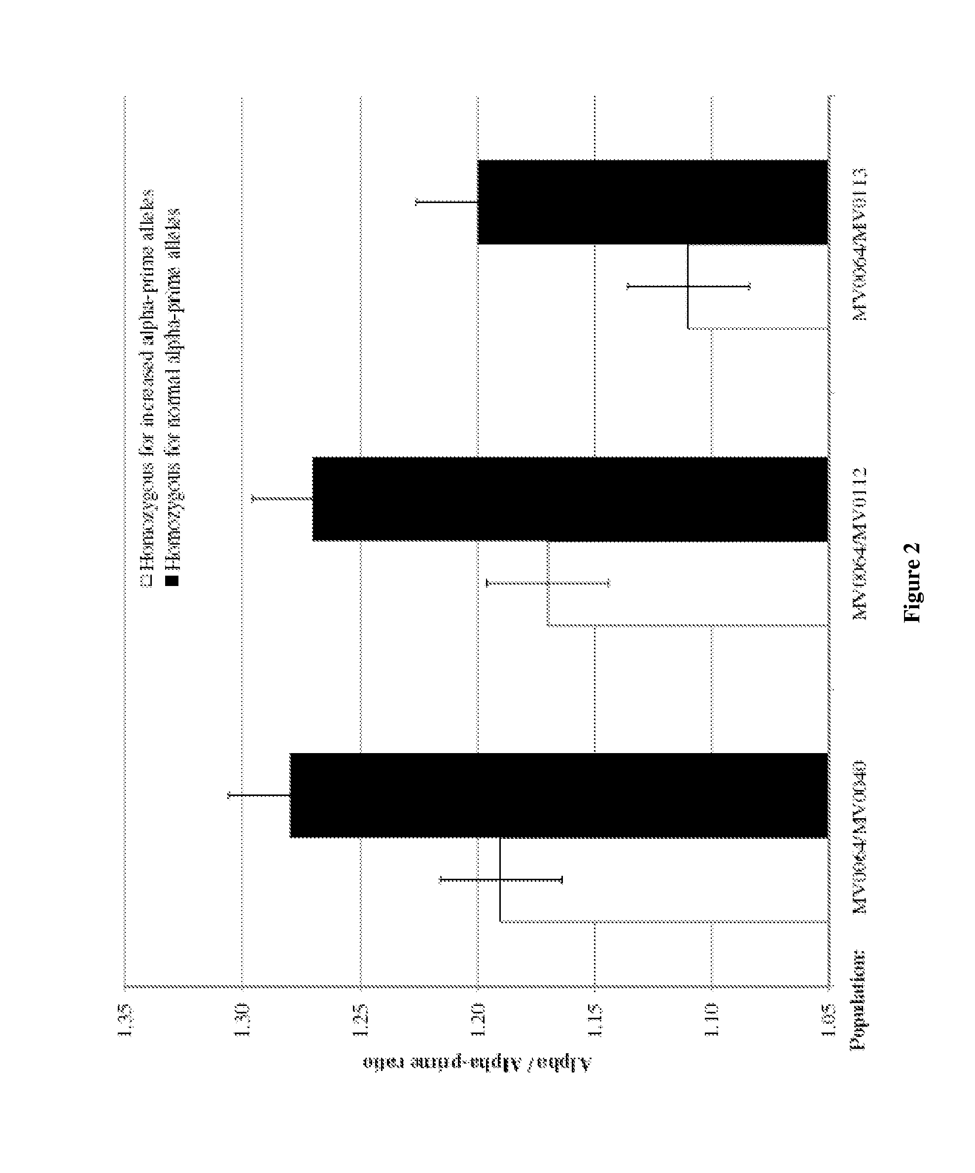 Methods and Compositions for Increased Alpha-Prime Beta-Conglycinin Soybeans