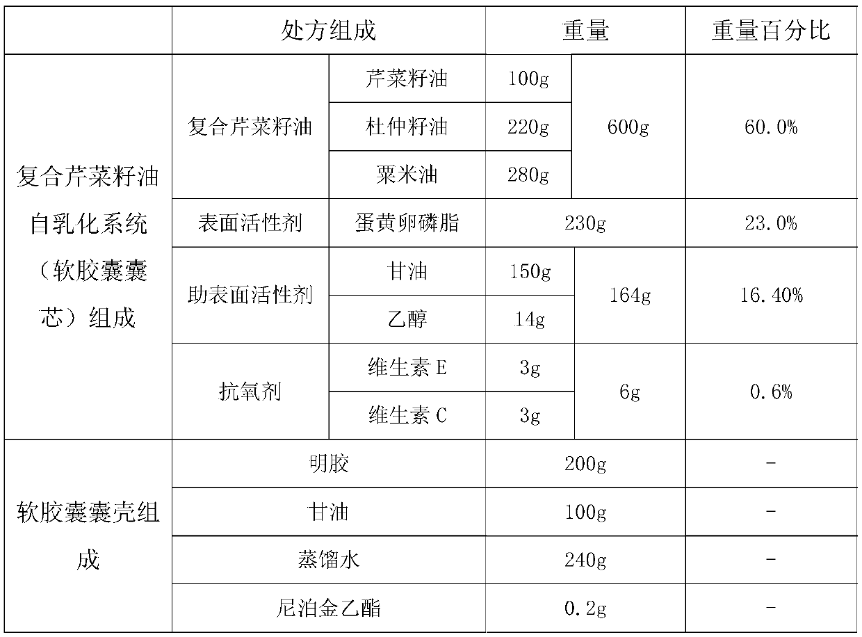 Composite celery seed oil self-emulsifying soft capsule with anti-gout effect and preparation method thereof